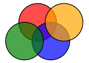 Overlapping Circles Overlapping Circles