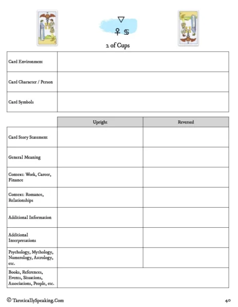 Tarot Journaling: A Guide to Connecting with Your Tarot Deck - 7 Tarot Journal Page - 2 of Cups