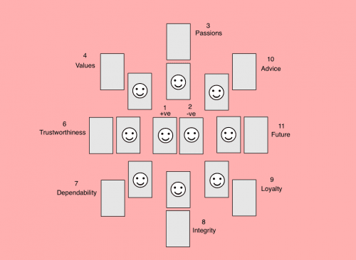 Personality Spread - Personality Spread