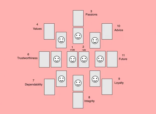 Personality Spread - Personality Spread
