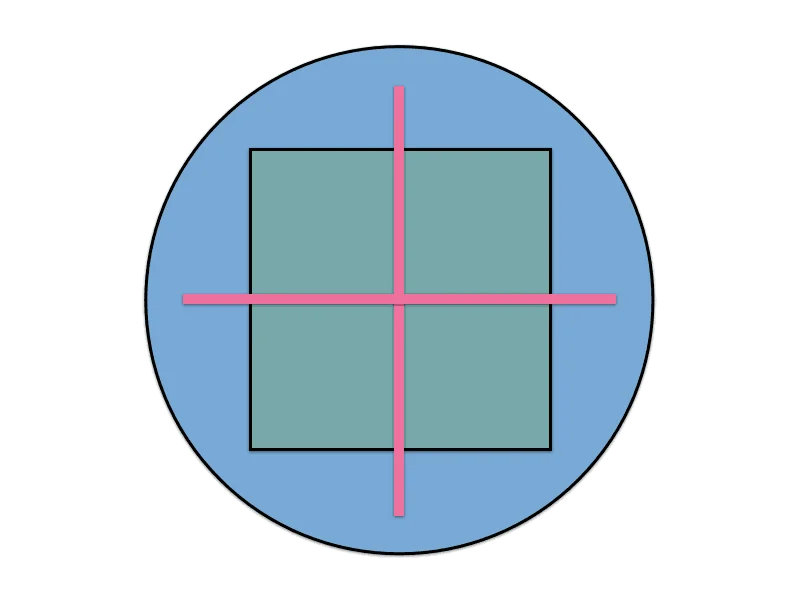 Jungian Symbols for the Self