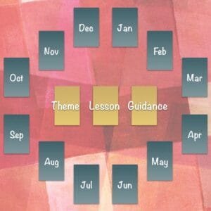 Making and Keeping Your New Years’ Resolutions with your Tarot Cards - 3 Annual Reading.001 - Annual Reading.001