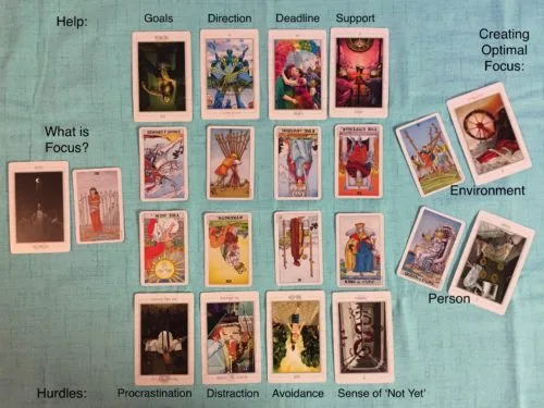 Finding Your Focus with the Tarot Cards - 3 What is Focus Comparison Spread - What is Focus Comparison Spread
