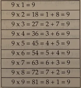 Nine Times Table - Nine in the Tarot Cards 