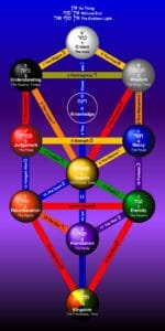 Kabbala Tree of Life