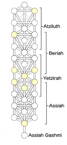 Sequence of the Four Suits in a Tarot Deck: The Four Worlds of the Kabbala Tree of Life 