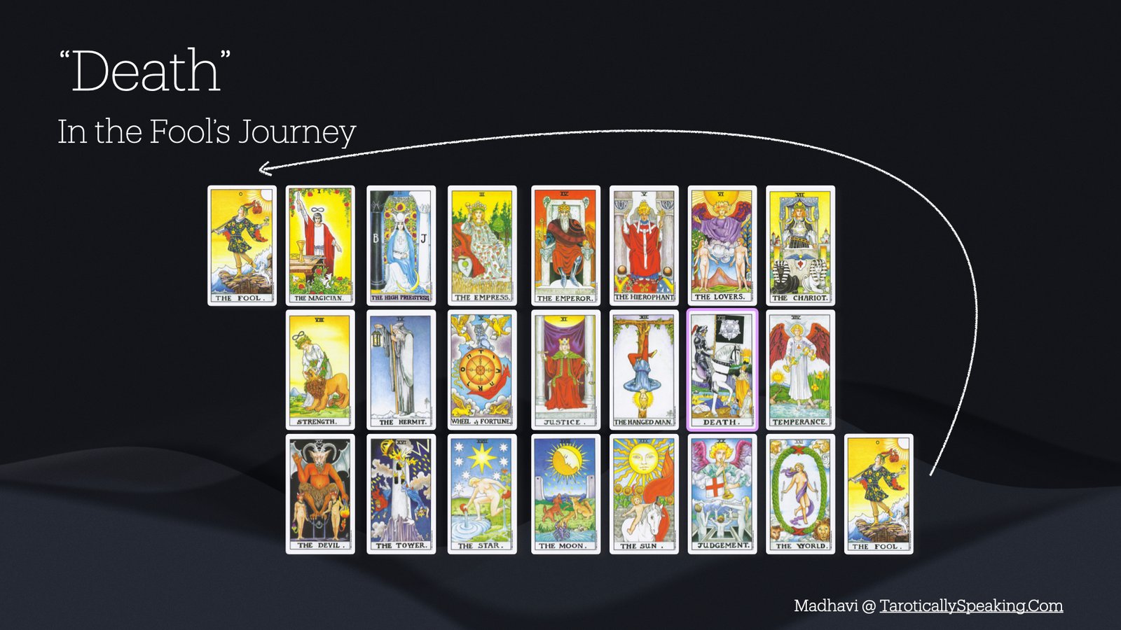 Death is The End - 5 Death is The End: the Death card in the Major Arcana Fool's Journey
