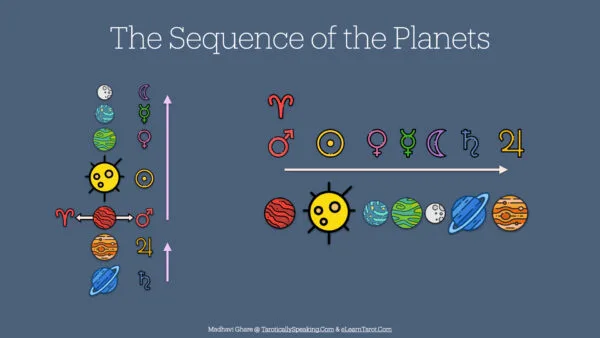 Decan Walk: Astrology and Tarot - Sequence of the Planets