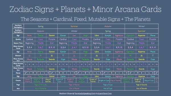 Decan Walk - Connecting Astrology and Tarot - 4 Decan Walk: Astrology and Tarot - Add the Court Cards