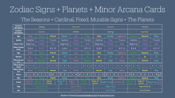 Decan Walk: Astrology and Tarot - Add the Court Cards
