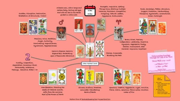 2 of Wands: Mars in Aries: The Adventure Begins - 4 2 of Wands - Mars in Aries - Infographic
