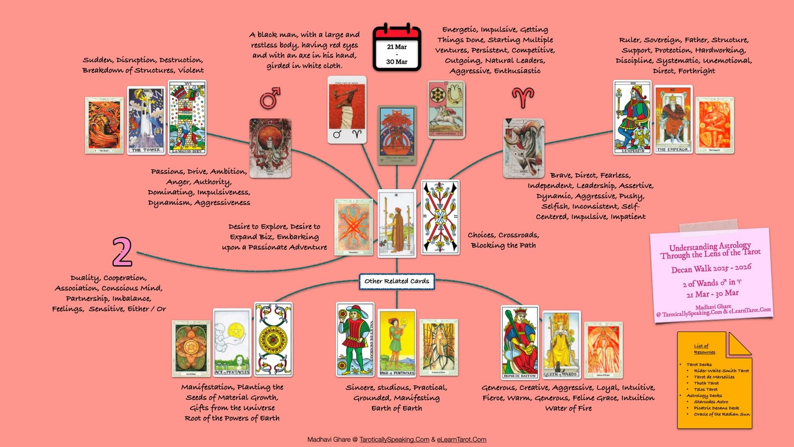 2 of Wands - Mars in Aries - Infographic