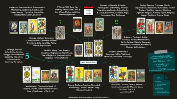 5 of Pentacles: Mercury in Taurus: Resisting Material Changes - 6 5 of Pentacles - Mercury in Taurus - Decan Walk - Infographic