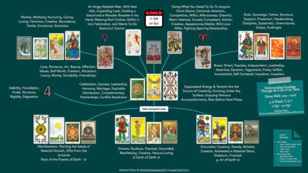 4 of Wands - Venus in Aries - Decan Walk