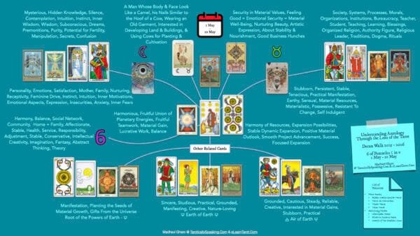 6 of Pentacles: Moon in Taurus: Manifesting Satisfaction - 7 6 of Pentacles - Moon in Taurus - Infographic