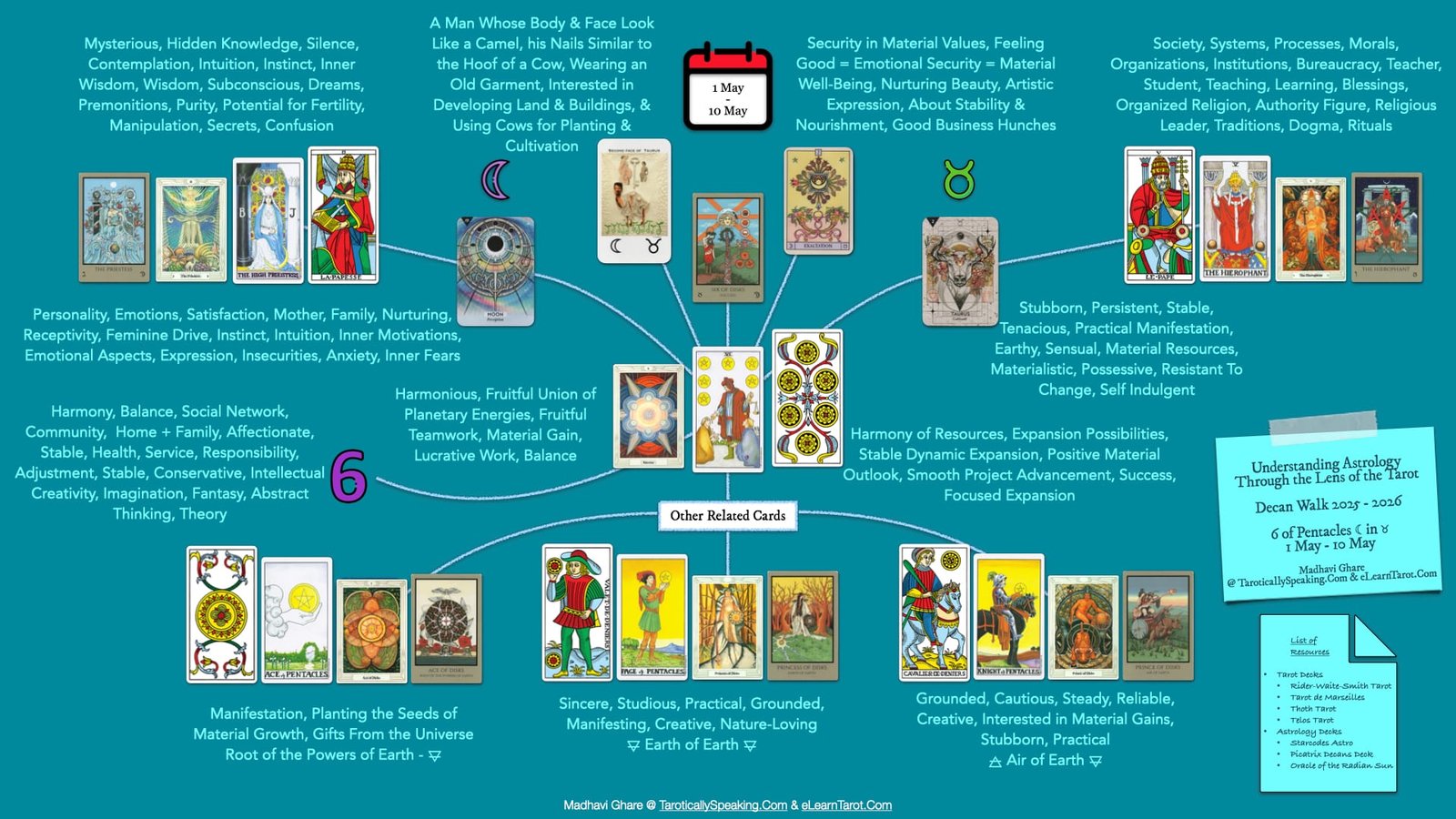 6 of Pentacles: Moon in Taurus: Manifesting Satisfaction - 52 6 of Pentacles - Moon in Taurus - Infographic