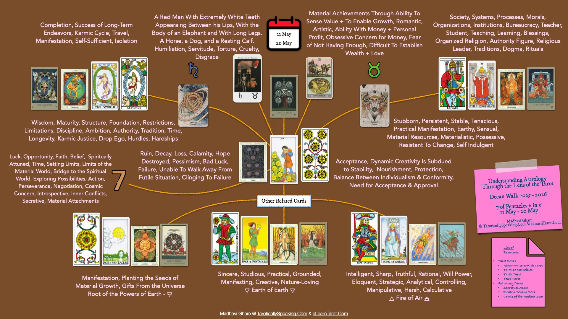 7 of Pentacles: Saturn in Taurus: Overthinking Creates Failure - 44 7 of Pentacles - Saturn in Taurus - Infographic