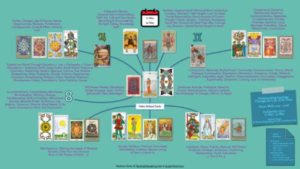 8 of Swords - Jupiter in Gemini - Infographic