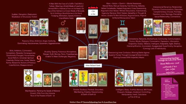 9 of Swords: Mars in Gemini: Weaponizing Mental Sharpness - 10 9 of Swords - Mars in Gemini - Infographic
