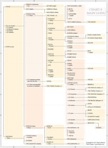Jupiter - Family Tree - Roman Mythology