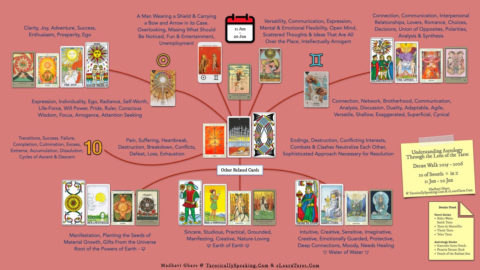 10 of Swords - Sun in Gemini - Overwhelming Mental Exhaustion - 28 10 of Swords - Sun in Gemini - Infographic