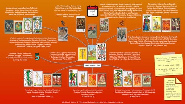 5-6-7 of Wands - Saturn-Jupiter-Mars in Leo Decans: Three Kings Breaking Cycles - 24 Leo Decan 1 - Saturn in Leo - 5 of Wands - Decan Walk Handout