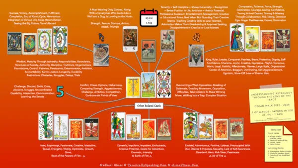 5-6-7 of Wands - Saturn-Jupiter-Mars in Leo Decans: Three Kings Breaking Cycles - 69 Leo Decan 1 - Saturn in Leo - 5 of Wands - Decan Walk Handout