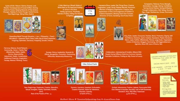 5-6-7 of Wands - Saturn-Jupiter-Mars in Leo Decans: Three Kings Breaking Cycles - 25 Leo Decan 2 - Jupiter in Leo - 6 of Wands - Decan Walk Handout