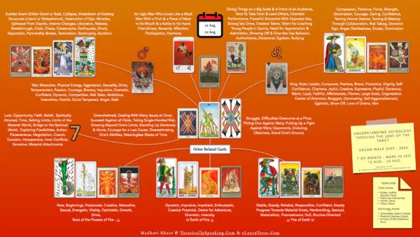 5-6-7 of Wands - Saturn-Jupiter-Mars in Leo Decans: Three Kings Breaking Cycles - 71 Leo Decan 3 - Mars in Leo - 7 of Wands - Decan Walk Handout