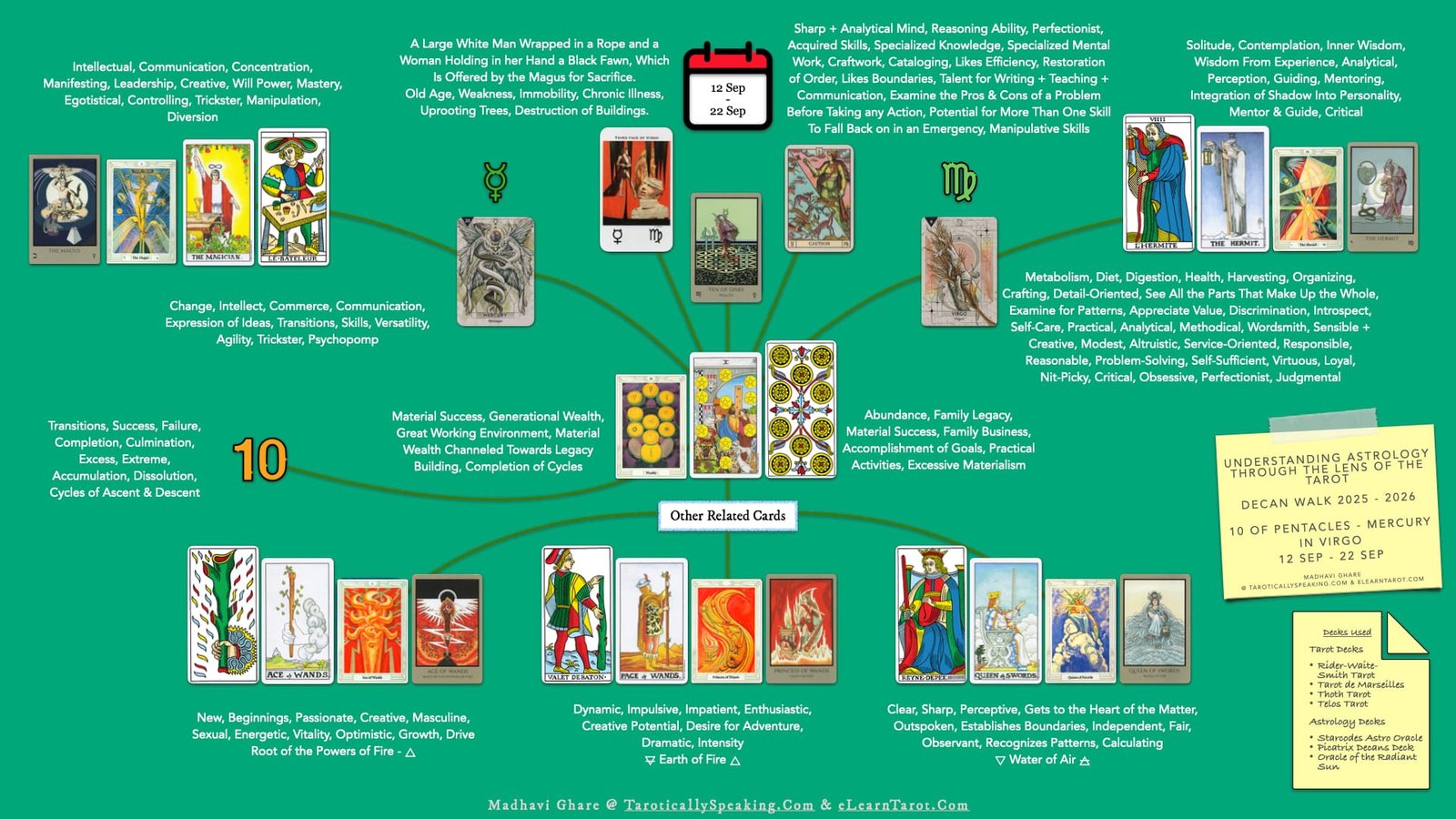 8-9-10 of Pentacles: Sun-Venus-Mercury in Virgo Decans: Discernment Materialized - 24 Virgo Decans - 10 of Pentacles - Mercury in Virgo