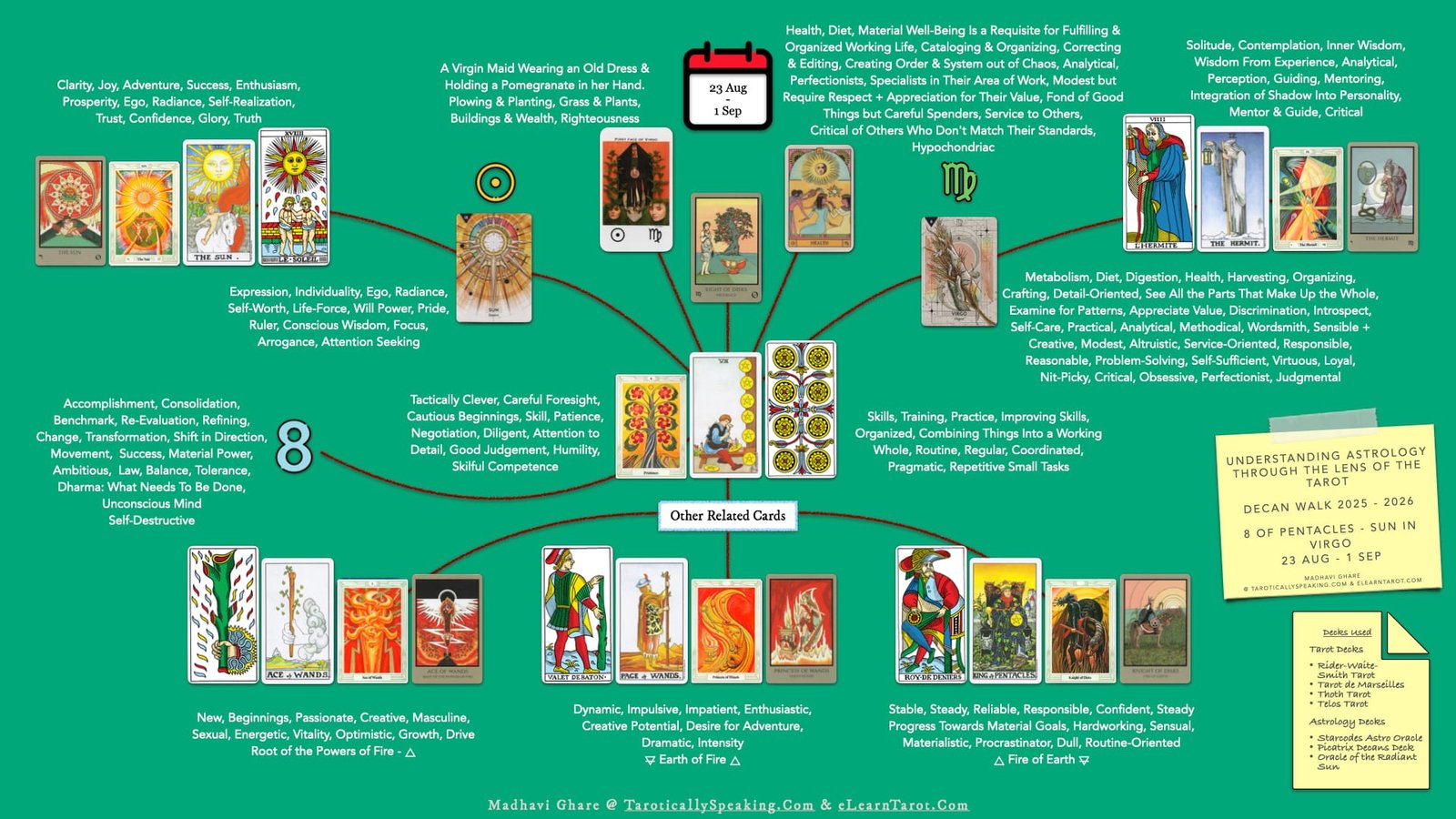 8-9-10 of Pentacles: Sun-Venus-Mercury in Virgo Decans: Discernment Materialized - 22 Virgo Decans - 8 of Pentacles - Sun in Virgo