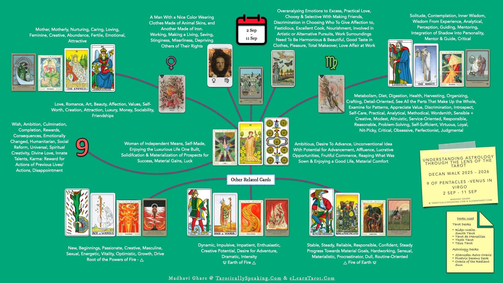 8-9-10 of Pentacles: Sun-Venus-Mercury in Virgo Decans: Discernment Materialized - 23 Virgo Decans - 9 of Pentacles - Venus in Virgo