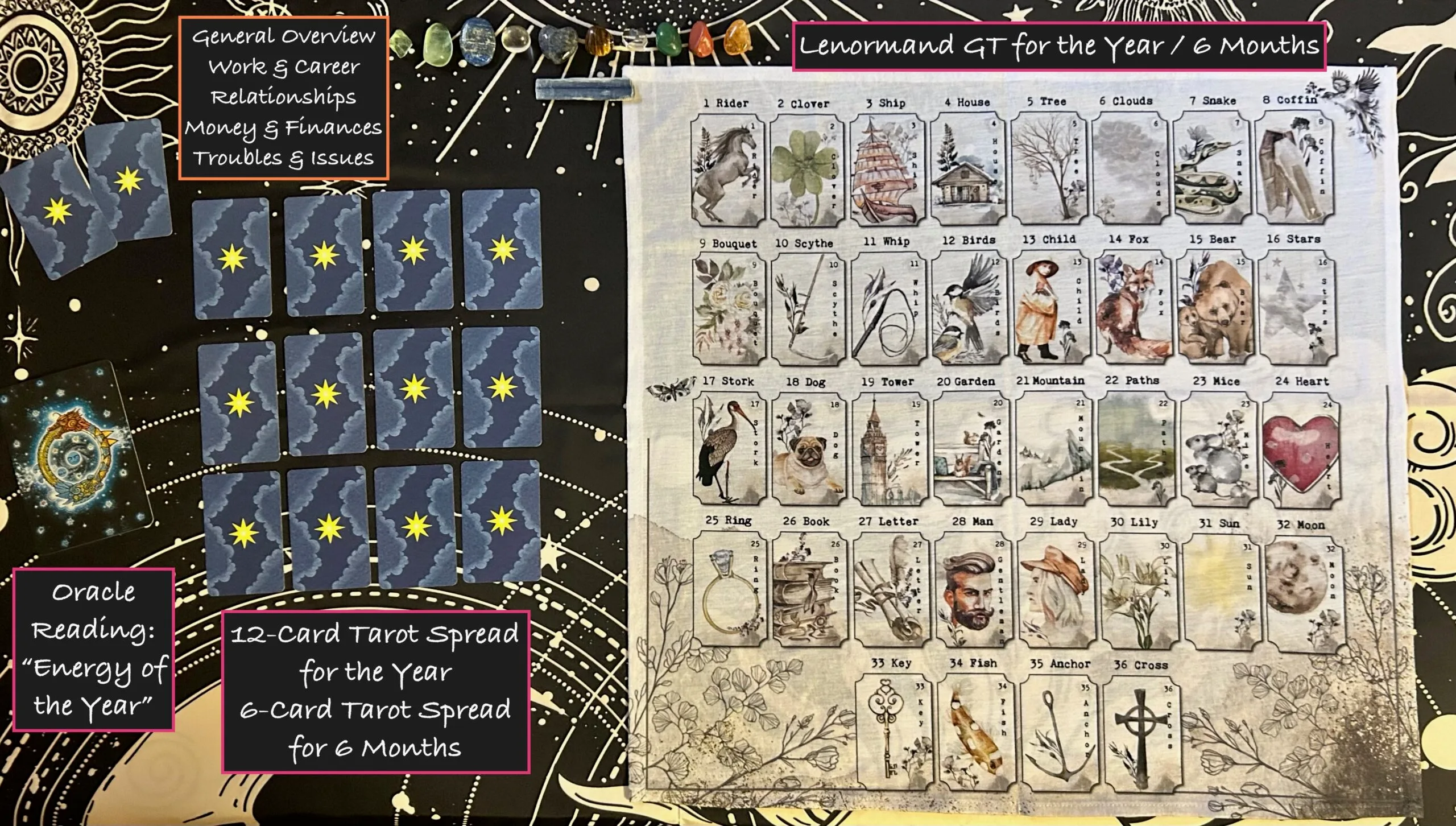 Annual / Semi-Annual Grand Tableau Reading - Lenormand + Tarot Reading + Oracle Card