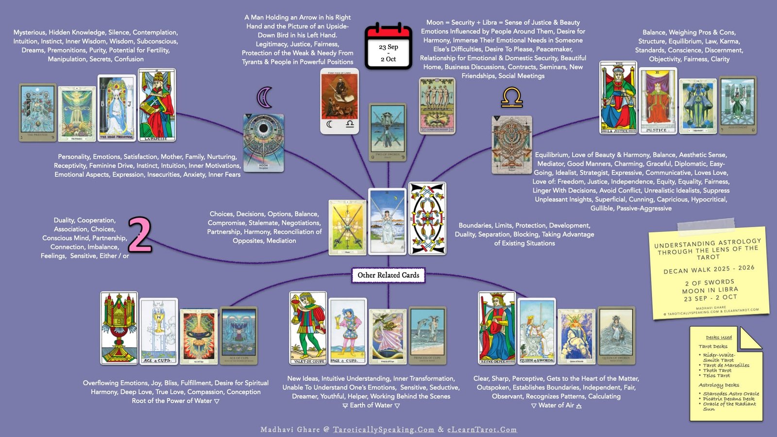 2-3-4 of Swords: Moon-Saturn-Jupiter in Libra Decans: Balanced Perspectives - 25 Libra Decan 1 - 2 of Swords - Moon in Libra - Infographic