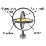 2-3-4 of Swords: Moon-Saturn-Jupiter in Libra Decans: Balanced Perspectives - 20 Gyroscope Mechanism