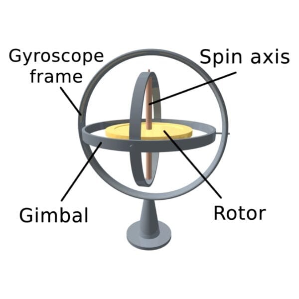 Gyroscope Mechanism - Geometry of Alignment