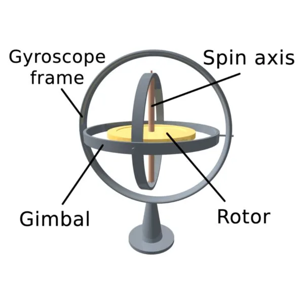 Gyroscope Mechanism - Geometry of Alignment