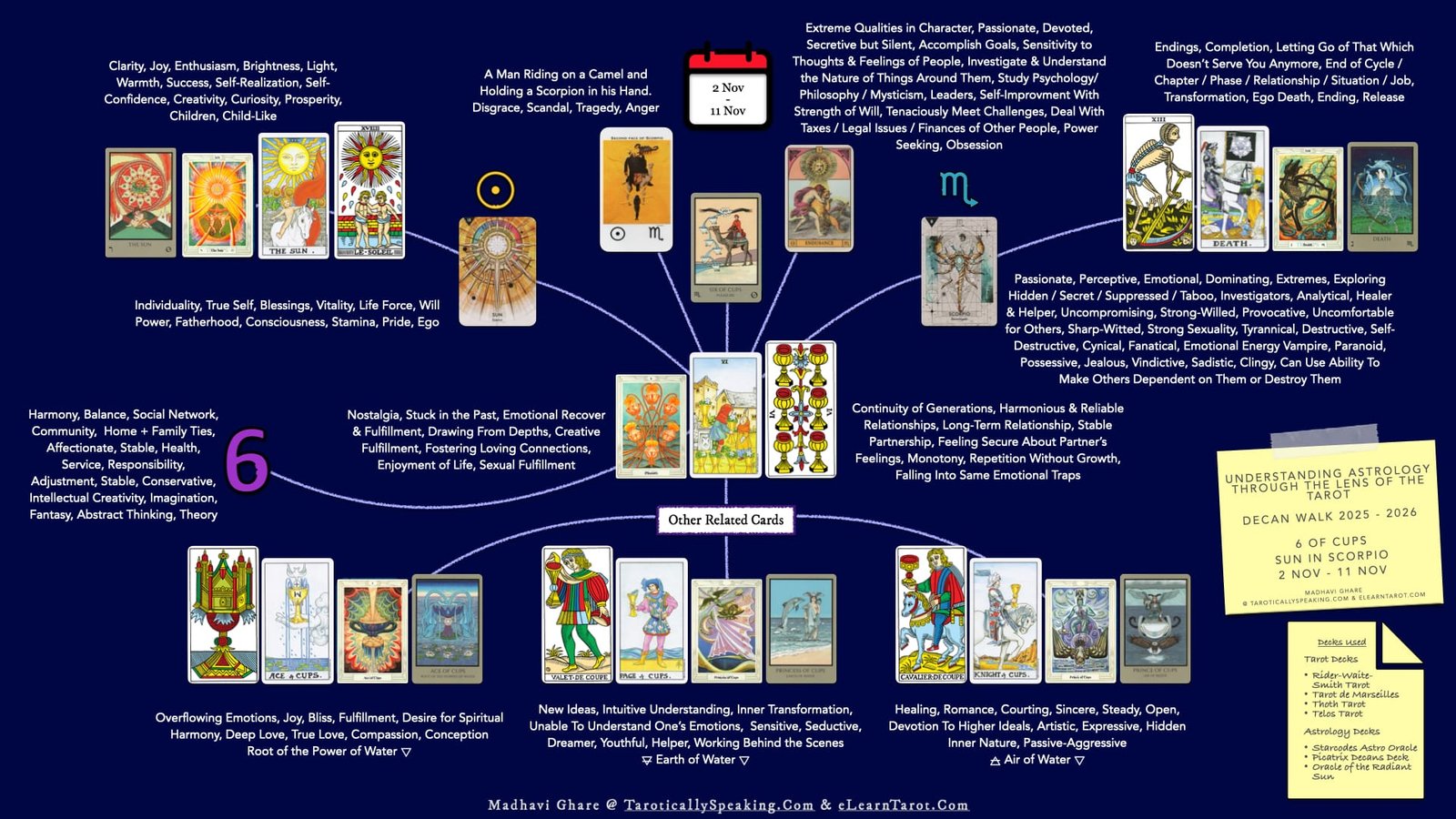Scorpio Decan 2 - 6 of Cups - Sun in Scorpio - Infographic