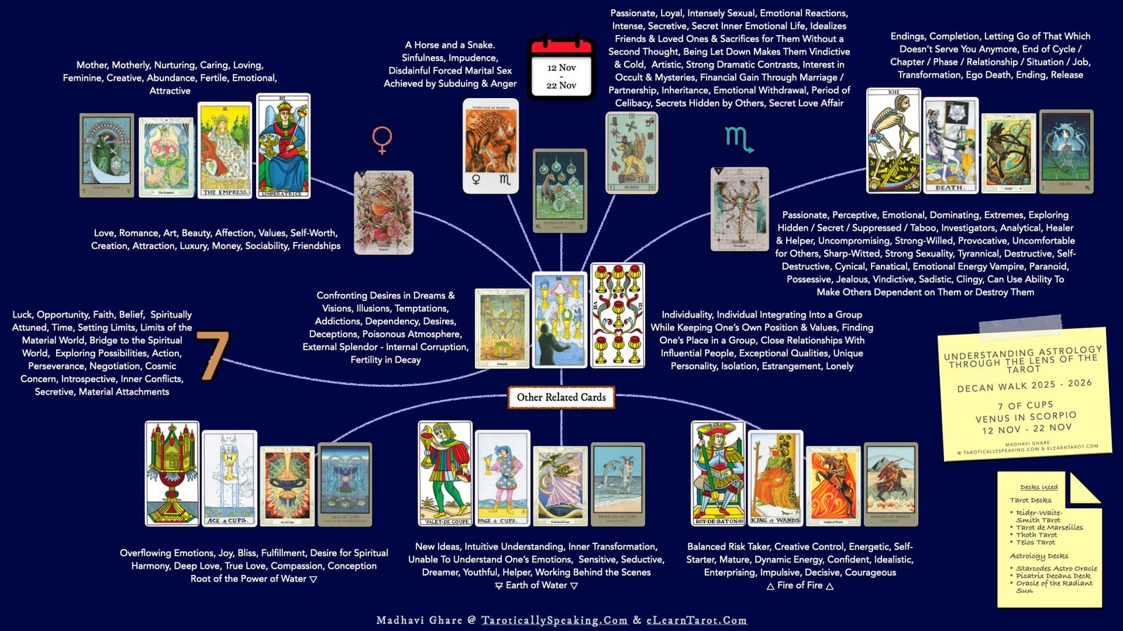 Scorpio Decan 3 - 7 of Cups - Venus in Scorpio - Infographic
