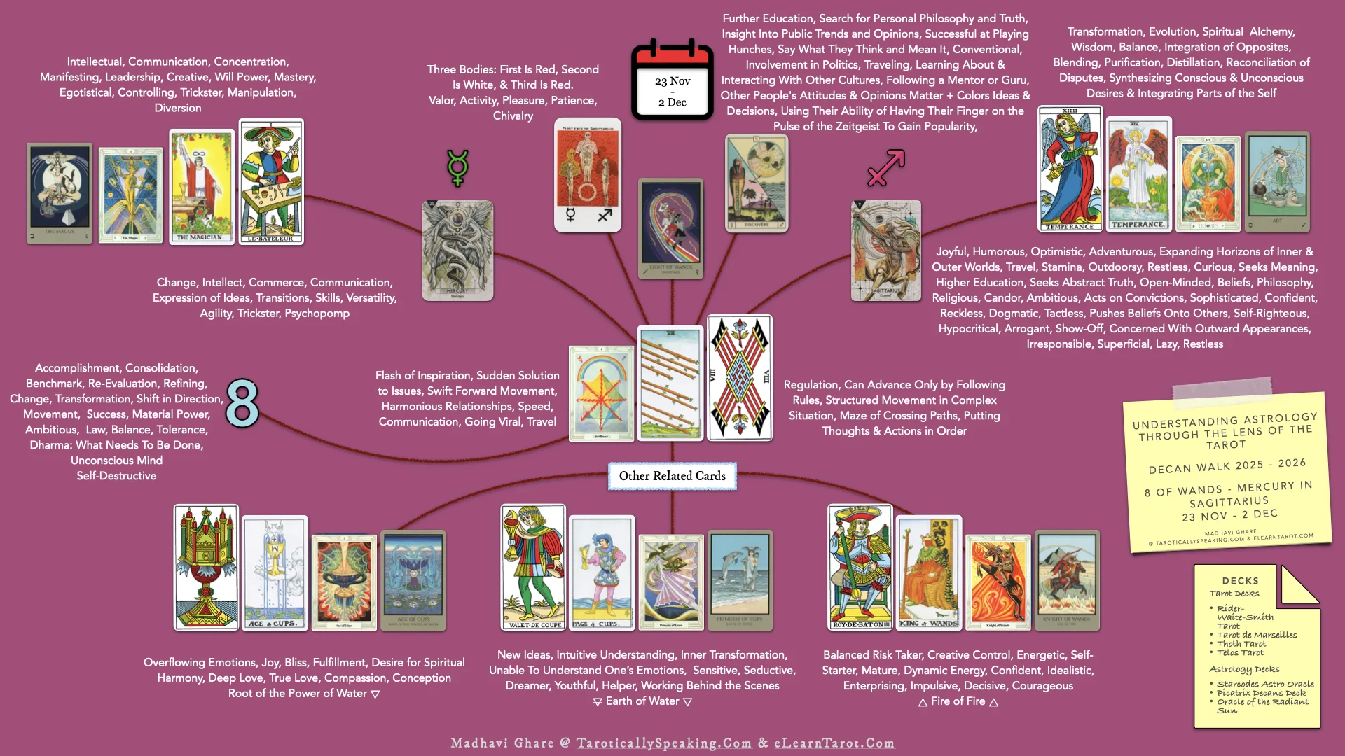 Sagittarius Decans - 8 of Wands - Mercury in Sagittarius - Infographic