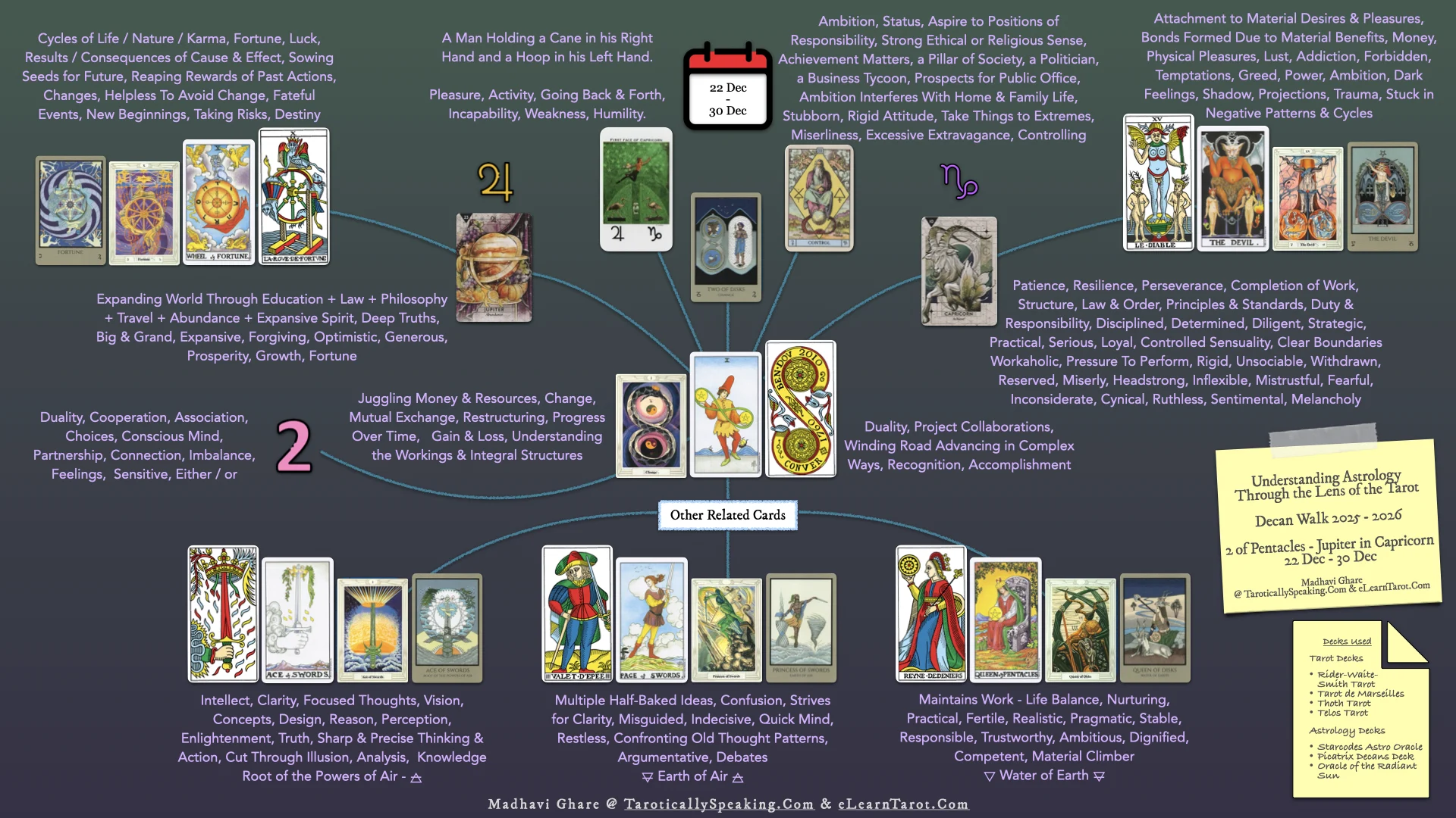 Capricorn Decans 1 - 2 of Pentacles - Jupiter in Capricorn - Infographic