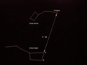 Ursa Major - Ursa Minor - Polaris - The North Star
