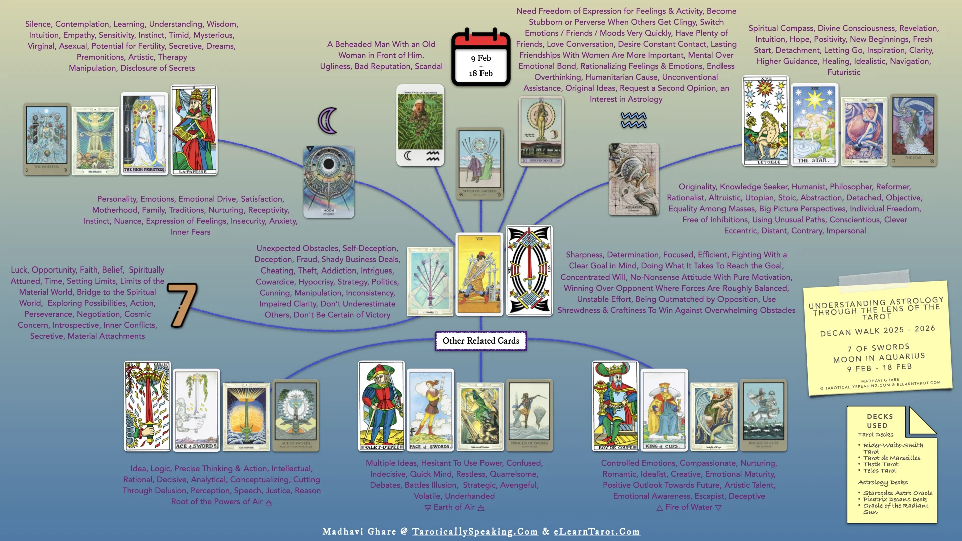Aquarius Decans III: Moon in Aquarius: ☽ in ♒︎ : Deception + Self-Deception + Shrewdness - 7 of Swords