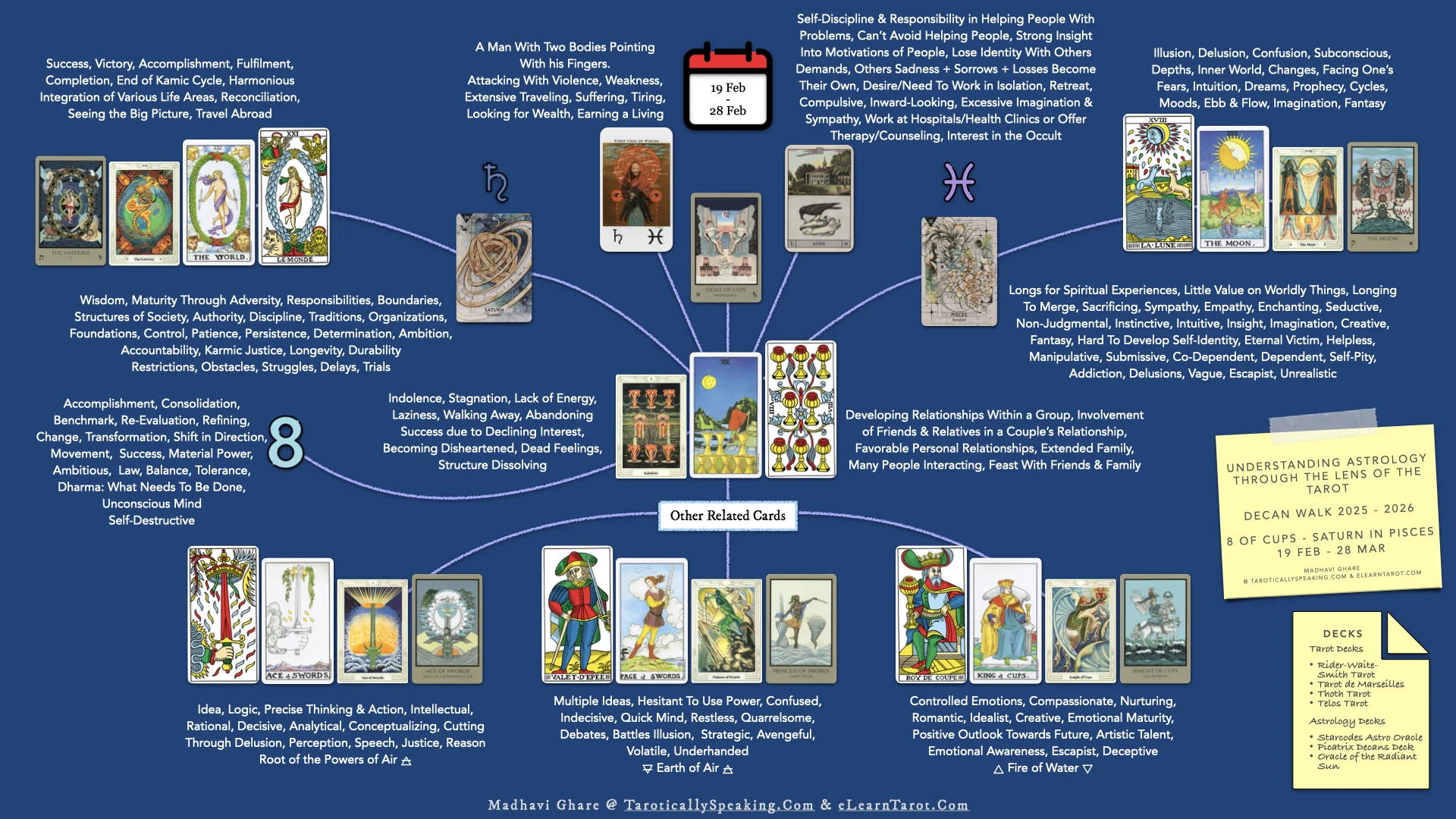 Pisces Decans I - Saturn in Pisces - Sluggish Heaviness + Lethargic Inertia