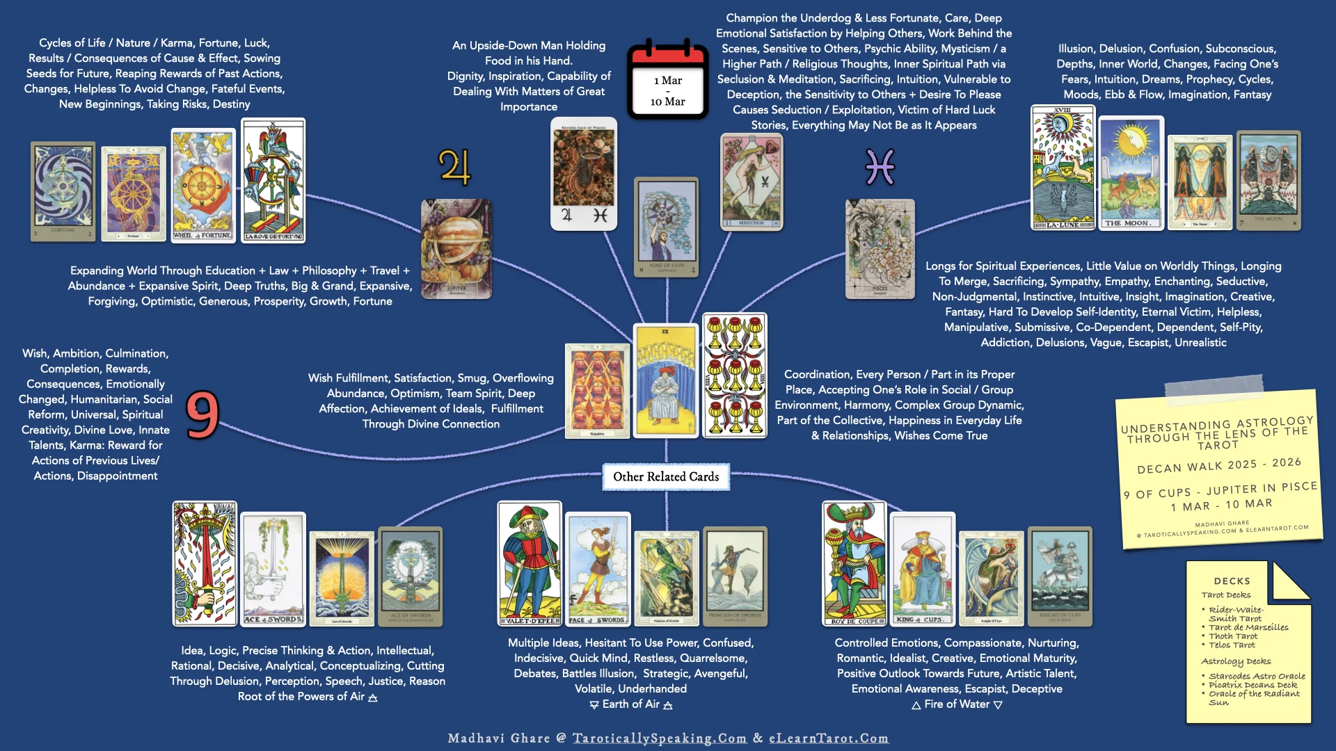 Pisces Decans II - Jupiter in Pisces - Overflowing Abundance + Spiritual Satisfaction