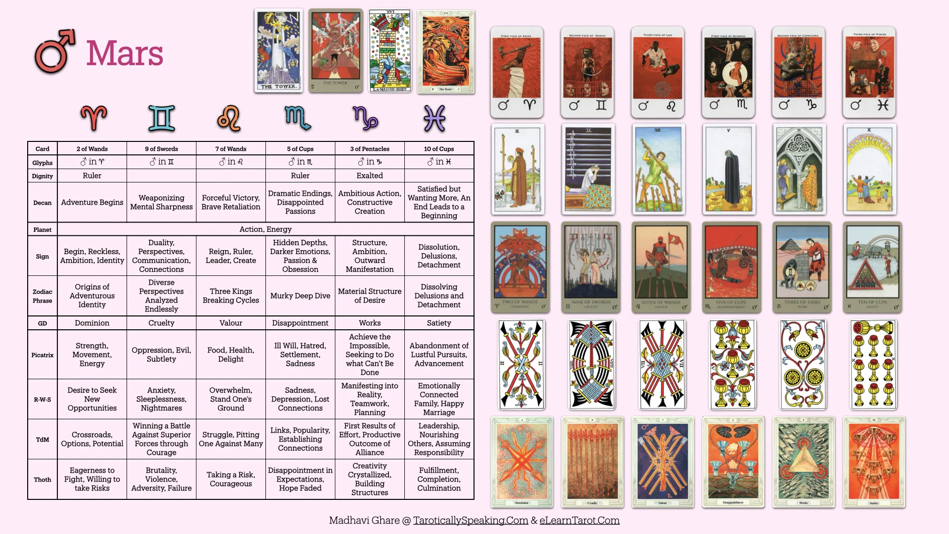 The Pattern Analysis: Decan Walk 2025-2026 - 23 Decan Walk Pattern Analysis - Mars in the Decans