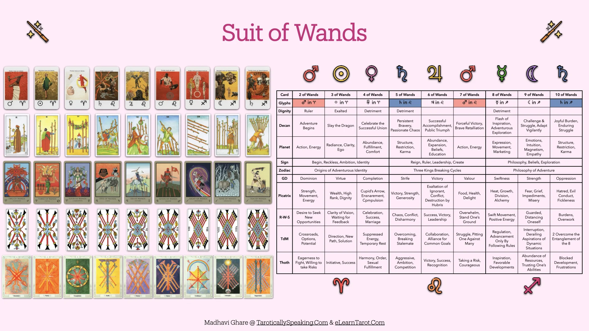The Pattern Analysis: Decan Walk 2025-2026 - 31 Decan Walk Pattern Analysis - The Suit of Wands