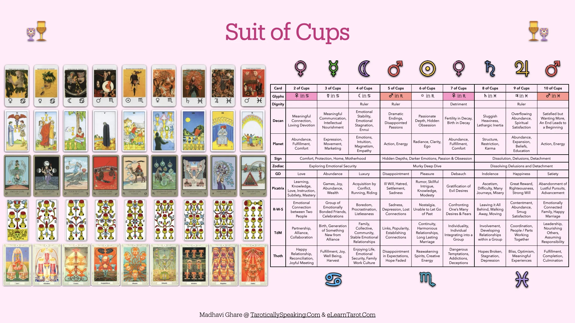 The Pattern Analysis: Decan Walk 2025-2026 - 32 Decan Walk Pattern Analysis - The Suit of Cups
