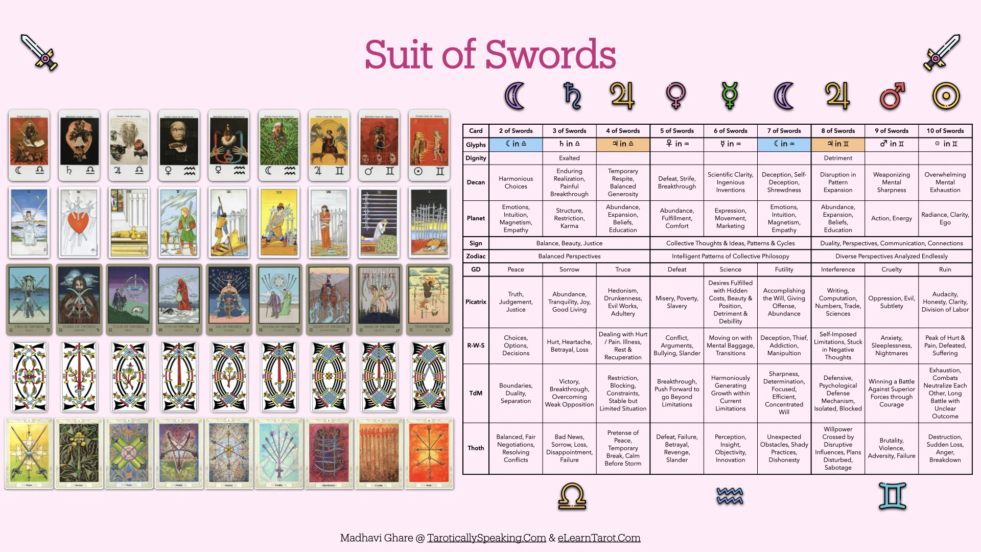 The Pattern Analysis: Decan Walk 2025-2026 - 33 Decan Walk Pattern Analysis - The Suit of Swords