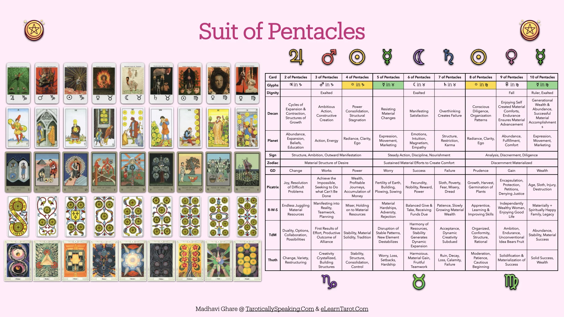 The Pattern Analysis: Decan Walk 2025-2026 - 34 Decan Walk Pattern Analysis - The Suit of Pentacles